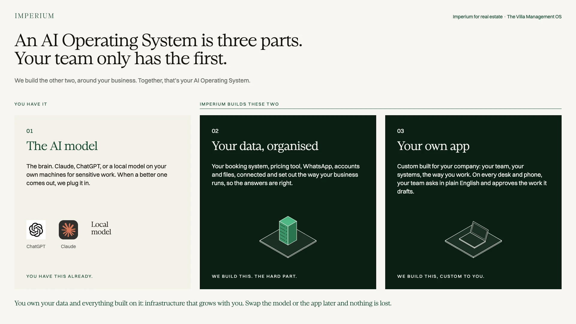 Slide 6: An AI Operating System is three parts