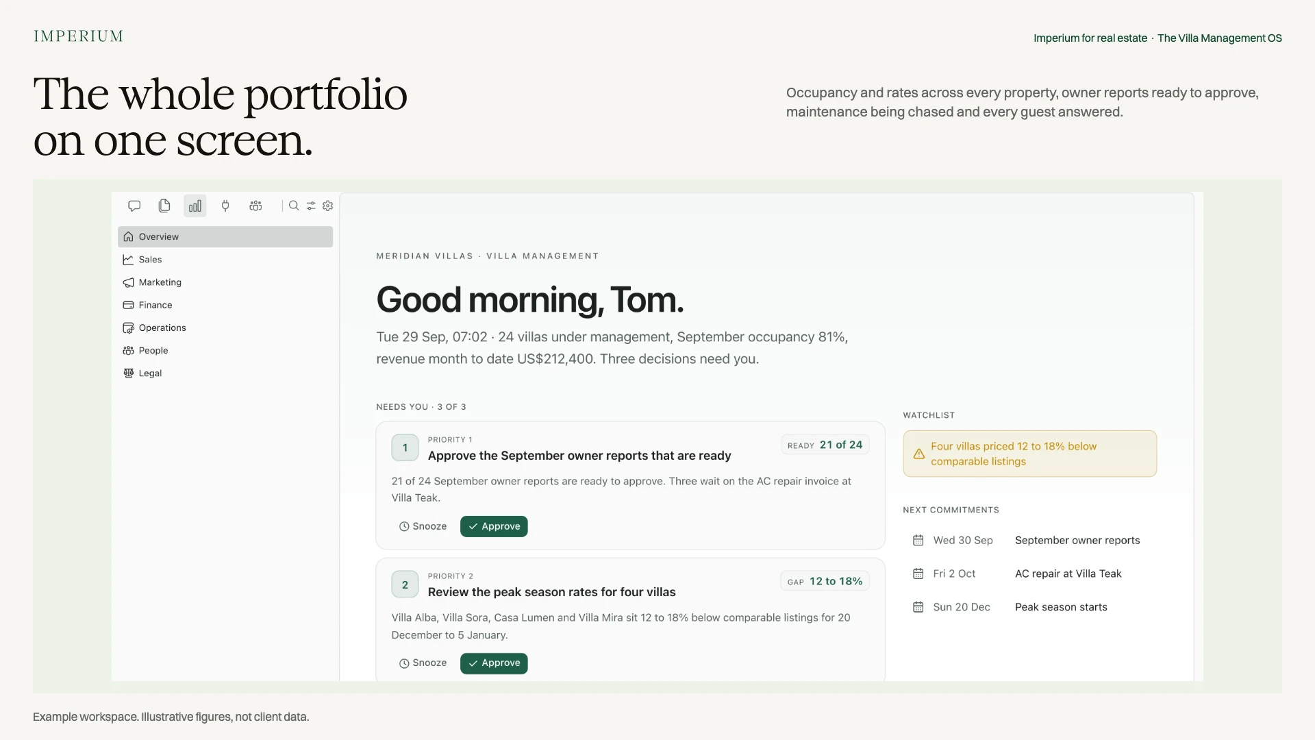 Slide 16: The whole portfolio on one screen