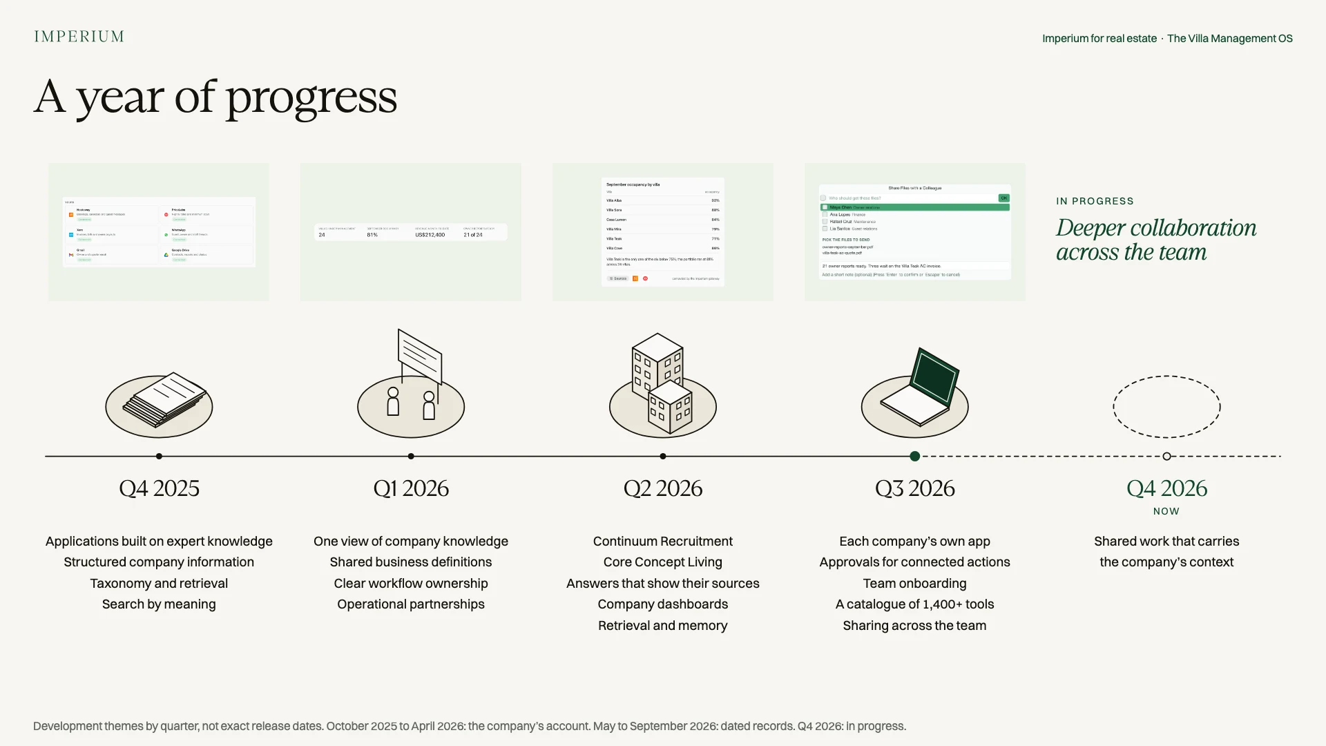 Slide 31: A year of progress